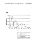 DEVICE AND METHOD FOR THE FLEXIBLE CLASSIFICATION OF POLYCRYSTALLINE SILICON FRAGMENTS diagram and image