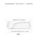 SEPARATION OF A MIXTURE OF POLYHYDRIC ALCOHOLS diagram and image