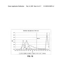 SEPARATION OF A MIXTURE OF POLYHYDRIC ALCOHOLS diagram and image