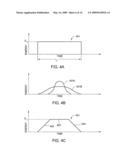 PULSE TRAIN ANNEALING METHOD AND APPARATUS diagram and image