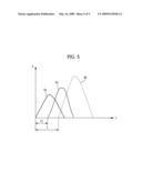 Apparatus and method for induction heating diagram and image