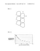 SOFT MAGNETIC MATERIAL AND DUST CORE PRODUCED THEREFROM diagram and image