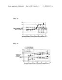 SOFT MAGNETIC MATERIAL AND DUST CORE PRODUCED THEREFROM diagram and image