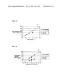 SOFT MAGNETIC MATERIAL AND DUST CORE PRODUCED THEREFROM diagram and image