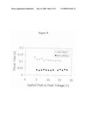 METHOD OF FORMING A COMPOSITE CONTAINING A MATRIX COMPONENT AND AT LEAST ONE LIQUID CRYSTAL COMPONENT diagram and image