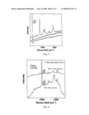 SURFACE ENHANCED SPECTROSCOPY-ACTIVE COMPOSITE NANOPARTICLES diagram and image