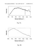 SURFACE ENHANCED SPECTROSCOPY-ACTIVE COMPOSITE NANOPARTICLES diagram and image