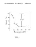  Solution-Based Deposition Process for Metal Chalcogenides diagram and image