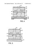 LED with current confinement structure and surface roughening diagram and image