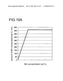 SEMICONDUCTOR DEVICE AND METHOD FOR MANUFACTURING THE SAME diagram and image