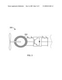 METHODS AND SYSTEMS FOR WIND TURBINE GENERATORS diagram and image