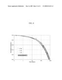 OLED Having A Charge Transport Enhancement Layer diagram and image