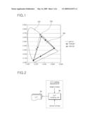 Color conversion method and apparatus for display device diagram and image