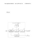 Color conversion method and apparatus for display device diagram and image