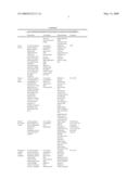 Printhead Having Nozzle Arrangements With Radial Actuators diagram and image