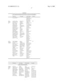 Printhead Having Nozzle Arrangements With Radial Actuators diagram and image