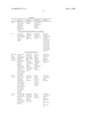 Printhead Having Nozzle Arrangements With Radial Actuators diagram and image