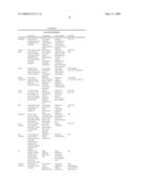 Printhead Having Nozzle Arrangements With Radial Actuators diagram and image