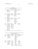 Printhead Having Nozzle Arrangements With Radial Actuators diagram and image