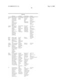 Printhead Having Nozzle Arrangements With Radial Actuators diagram and image