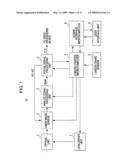 Image Pickup Apparatus, Method of Correcting Captured Image Data, and Program diagram and image