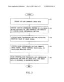 Imaging device performing color image data processing diagram and image