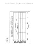 Solid-state image sensor and image-capturing device diagram and image