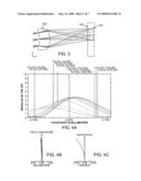 Imaging system with relaxed assembly tolerances and associated methods diagram and image