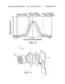 Imaging system with relaxed assembly tolerances and associated methods diagram and image