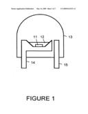 USING MULTIPLE TYPES OF PHOSPHOR IN COMBINATION WITH A LIGHT EMITTING DEVICE diagram and image