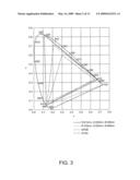 MULTI-WAVELENGTH LIGHT SOURCE DEVICE diagram and image