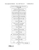 Spectrum and medium access allocation for fairness diagram and image