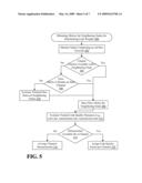 Spectrum and medium access allocation for fairness diagram and image