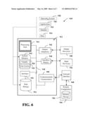 Spectrum and medium access allocation for fairness diagram and image