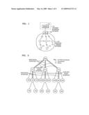 Coordinator in wireless sensor network and method of operating the coordinator diagram and image