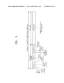 DIGITAL BROADCASTING TRANSMISSION/RECEPTION DEVICES CAPABLE OF IMPROVING A RECEIVING PERFORMANCE AND SIGNAL PROCESSING METHOD THEREOF diagram and image