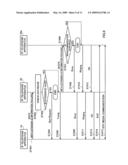 SIGNALING METHOD IN IP TELEPHONE SYSTEM , IP TELEPHONE SYSTEM, AND IP TELEPHONE DEVICE diagram and image