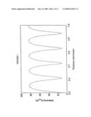 RESONANT FABRY-PEROT SEMICONDUCTOR SATURABLE ABSORBERS AND TWO PHOTON ABSORPTION POWER LIMITERS diagram and image