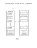 FREQUENCY DOMAIN EQUALIZATION WITH TRANSMIT PRECODING FOR HIGH SPEED DATA TRANSMISSION diagram and image