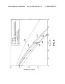 FREQUENCY DOMAIN EQUALIZATION WITH TRANSMIT PRECODING FOR HIGH SPEED DATA TRANSMISSION diagram and image