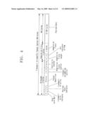 DIGITAL BROADCASTING TRANSMISSION/RECEPTION DEVICES CAPABLE OF IMPROVING A RECEIVING PERFORMANCE AND SIGNAL PROCESSING METHOD THEREOF diagram and image