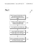 Log-antilog circuit and method for producing an up-converted and amplified transmission signal diagram and image