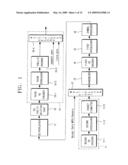 DIGITAL BROADCASTING TRANSMISSION/RECEPTION DEVICES CAPABLE OF IMPROVING A RECEIVING PERFORMANCE AND SIGNAL PROCESSING METHOD THEREOF diagram and image