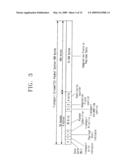 DIGITAL BROADCASTING TRANSMISSION/RECEPTION DEVICES CAPABLE OF IMPROVING A RECEIVING PERFORMANCE AND SIGNAL PROCESSING METHOD THEREOF diagram and image