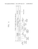 DIGITAL BROADCASTING TRANSMISSION/RECEPTION DEVICES CAPABLE OF IMPROVING A RECEIVING PERFORMANCE AND SIGNAL PROCESSING METHOD THEREOF diagram and image