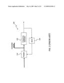 Apparatus and method for frequency estimation in the presence of narrowband gaussian noise diagram and image