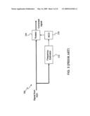 Apparatus and method for frequency estimation in the presence of narrowband gaussian noise diagram and image