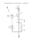 Apparatus and method for frequency estimation in the presence of narrowband gaussian noise diagram and image