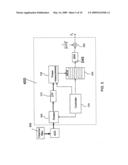 Apparatus and method for frequency estimation in the presence of narrowband gaussian noise diagram and image