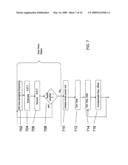 Apparatus and method for frequency estimation in the presence of narrowband gaussian noise diagram and image